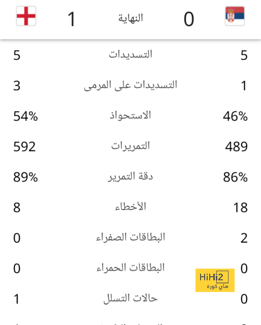 تحليل أداء برشلونة