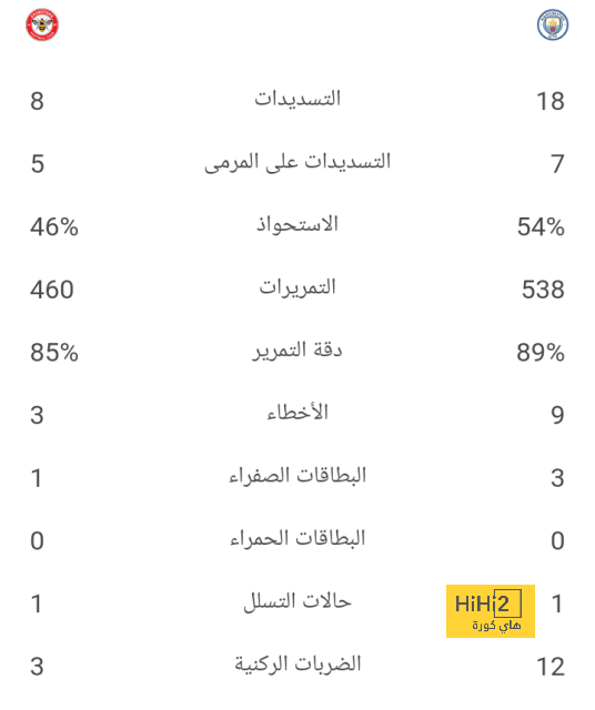 تحليل مباريات نصف نهائي دوري أبطال أوروبا