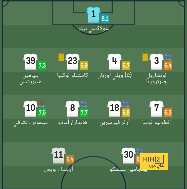 قائمة المنتخبات الفائزة بكأس العالم