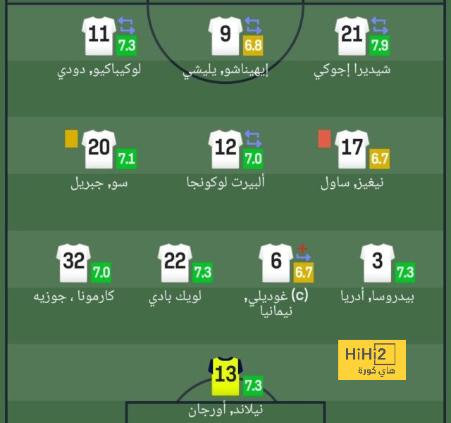 هدافي دوري المؤتمر الأوروبي