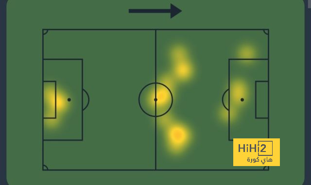 مباريات الدوري المصري