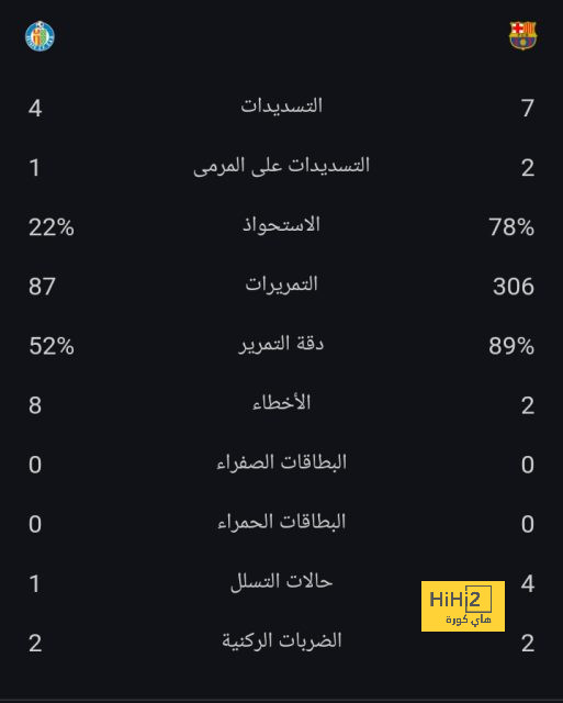 أخبار انتقالات اللاعبين في الدوري الإسباني