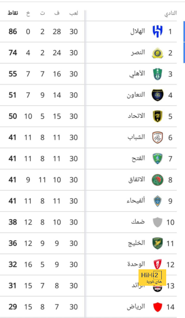 ترتيب الهدافين في دوري الأمم الأوروبية