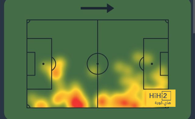 fulham vs arsenal