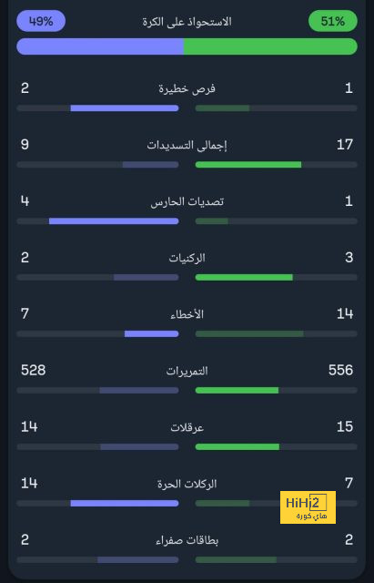 قائمة المنتخبات الفائزة بكأس العالم