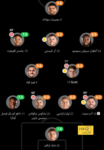 ترتيب الفرق في الدوري الألماني