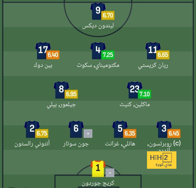 أفضل لاعب في الدوري الإنجليزي