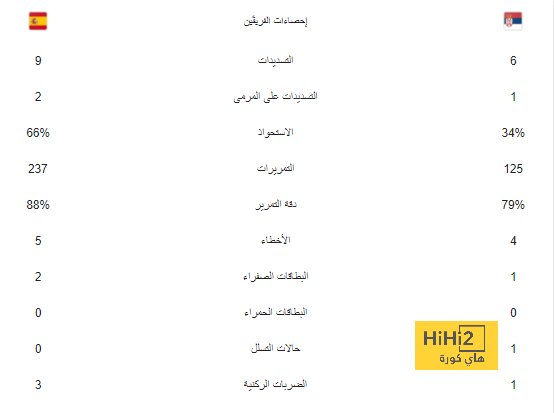 ترتيب الهدافين في دوري الأمم الأوروبية