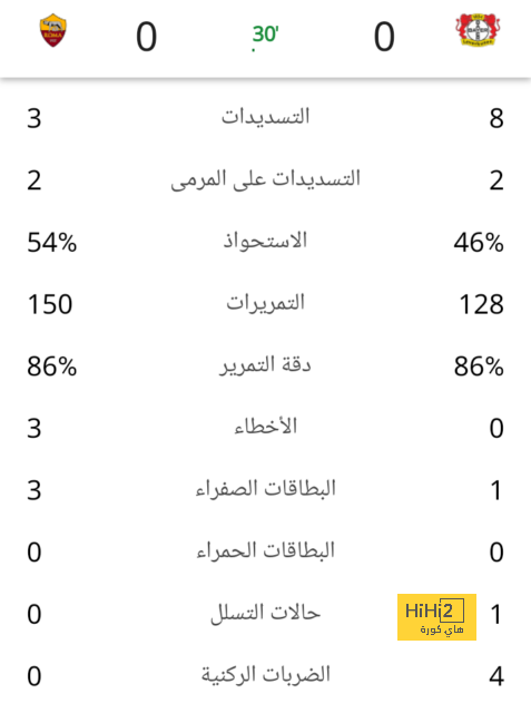 هداف دوري أبطال أفريقيا