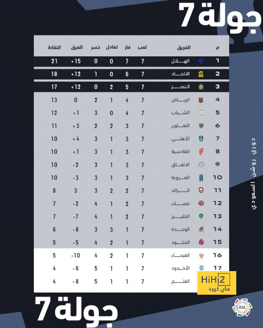 أخبار انتقالات اللاعبين في الدوري الإسباني