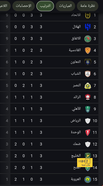 ترتيب مجموعات دوري أبطال أوروبا