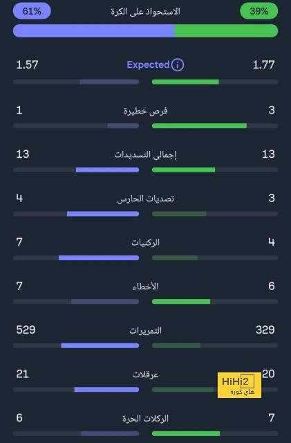 pak vs sa