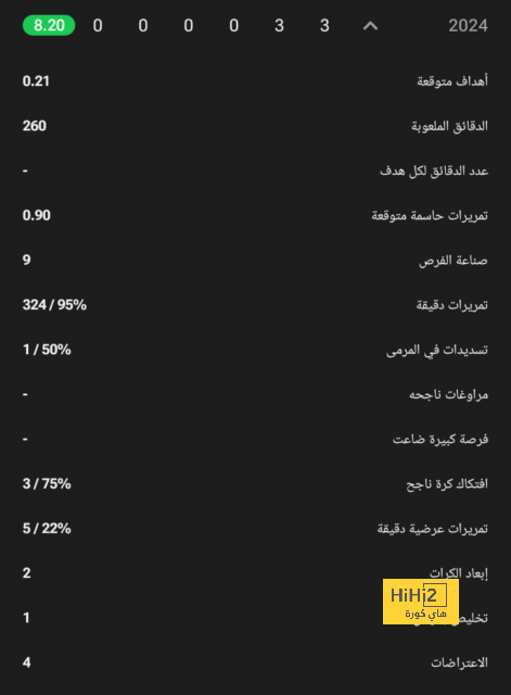 تحليل خطط فريق ليفربول