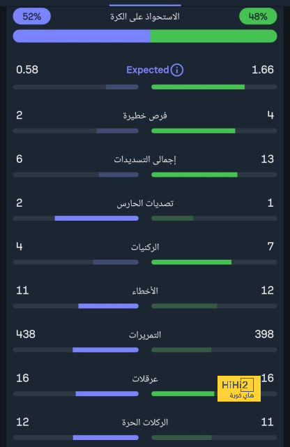 نتائج مباريات نصف نهائي كأس العالم