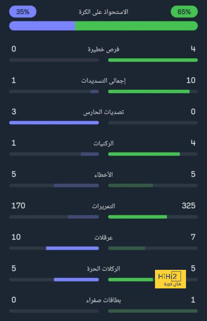 pak vs sa