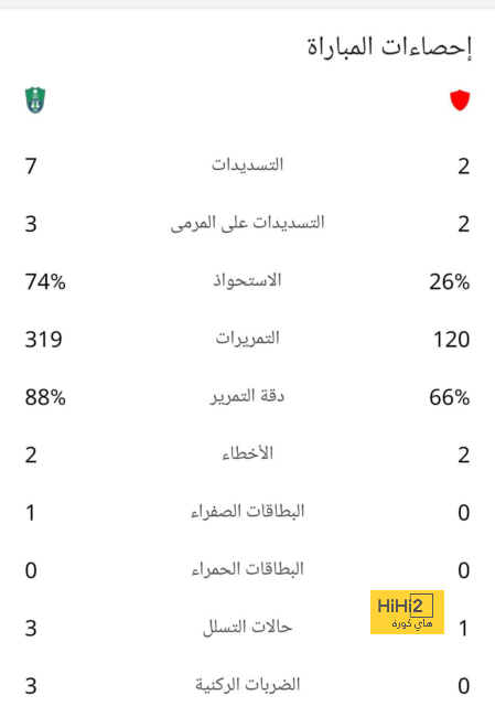 pak vs sa