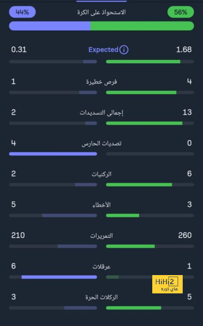 هدافي دوري المؤتمر الأوروبي