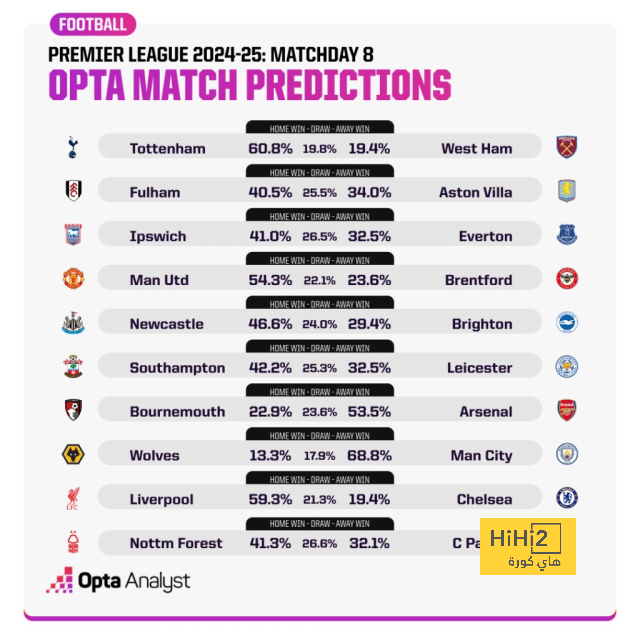 leicester city vs brighton