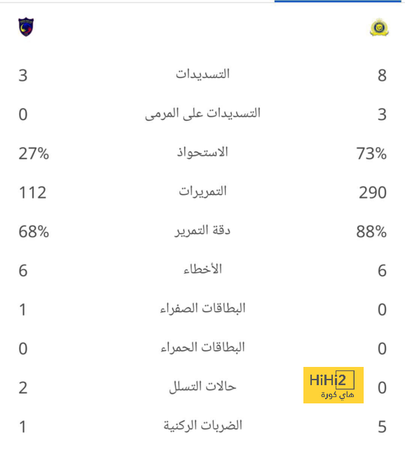 pak vs sa