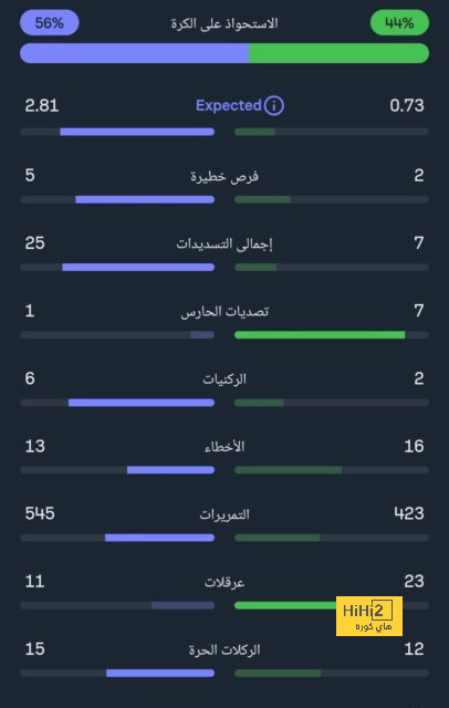 mohammedan sc vs mumbai city