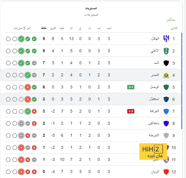 قمة الدوري السعودي