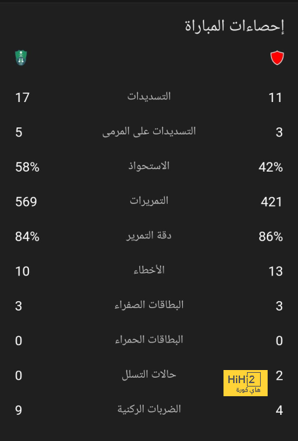 ترتيب الهدافين في دوري الأمم الأوروبية