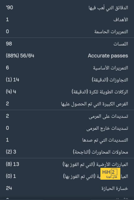 مباريات ربع نهائي دوري أبطال أفريقيا