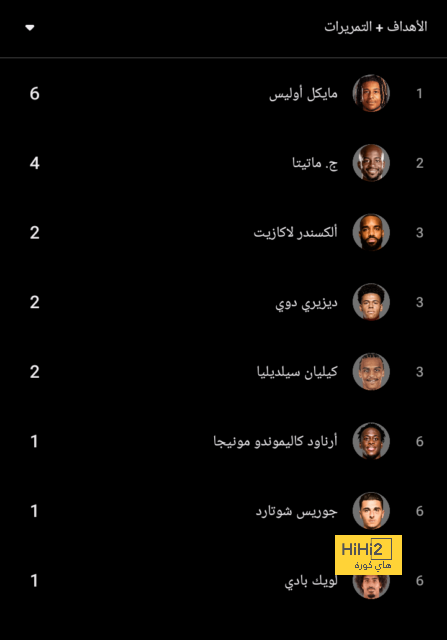 هداف دوري أبطال أفريقيا