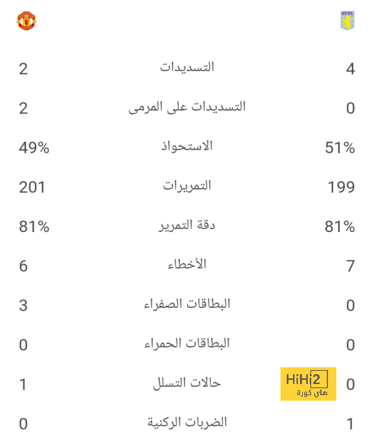 أتلتيكو مدريد ضد خيتافي