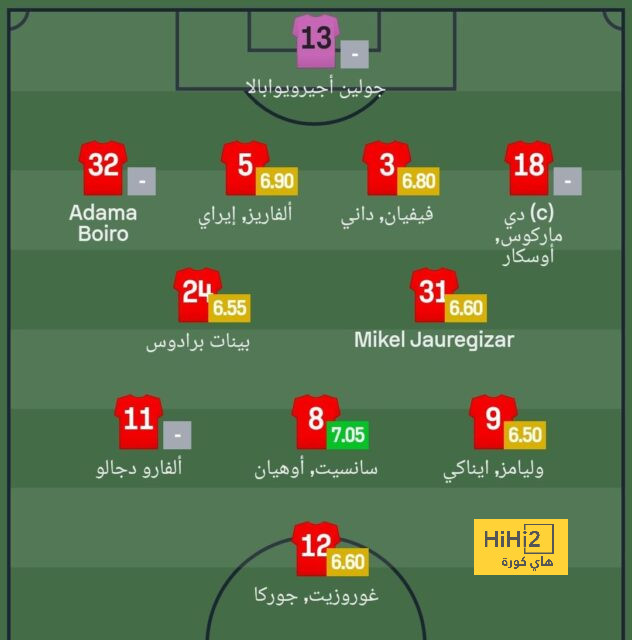 قائمة المنتخبات المشاركة في كأس العالم