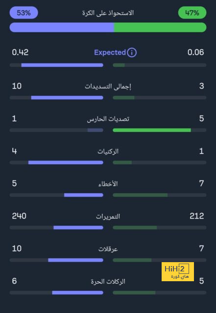 como vs roma