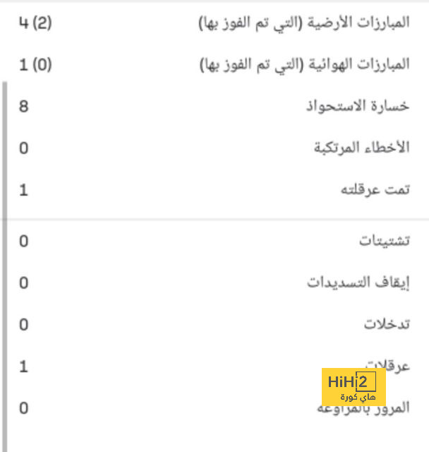 هدافي دوري المؤتمر الأوروبي