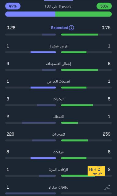 قائمة هدافي الدوري الإسباني