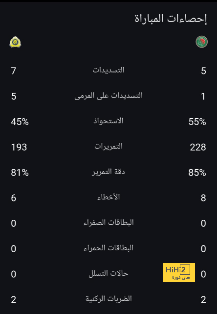 نادي دجوليبا ضد الأهرام