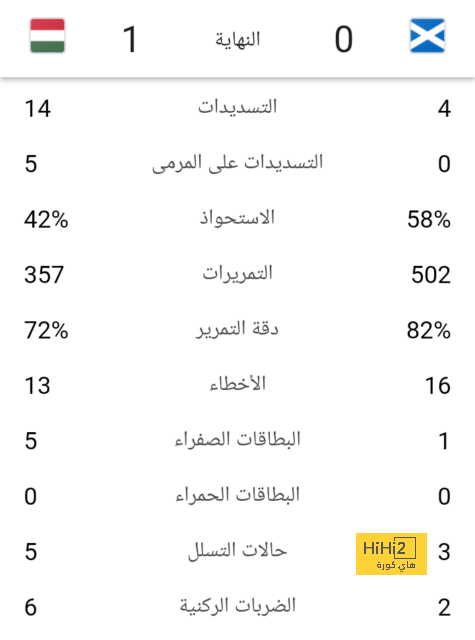 الزمالك ضد المصري