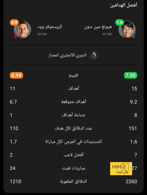 pak vs sa