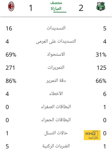 أهداف مباريات كأس العالم 2022