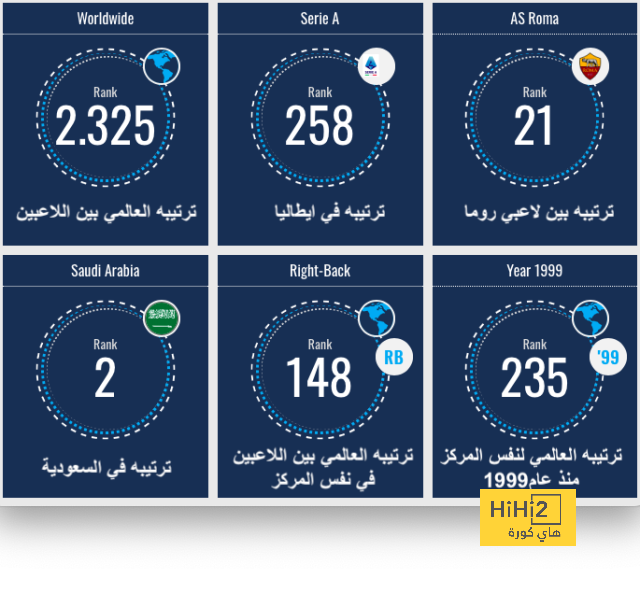 وست هام ضد وولفرهامبتون