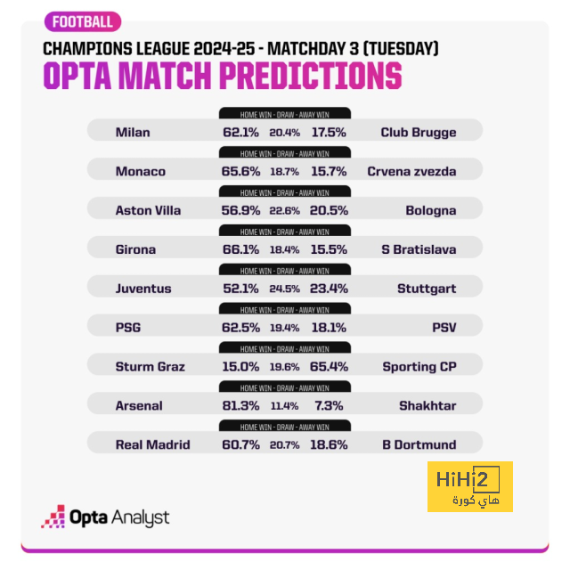 sivasspor vs galatasaray