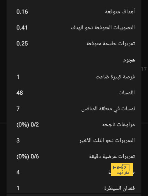 أقوى المباريات القادمة