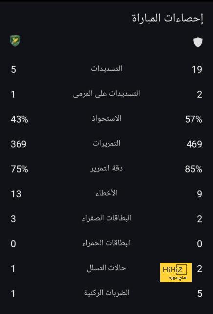 مان سيتي ضد مان يونايتد