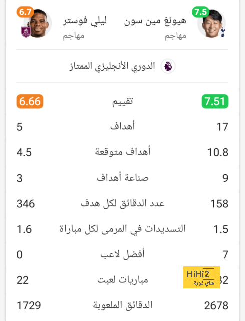 هداف دوري أبطال أفريقيا