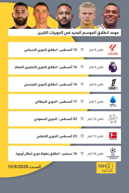 ترتيب هدافي كأس العالم