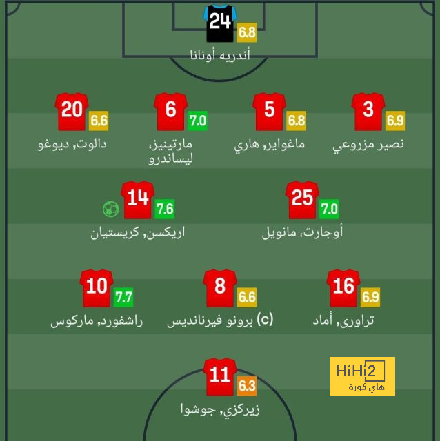 ترتيب هدافي كأس العالم