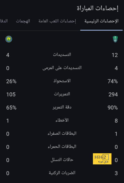 المباريات المؤجلة