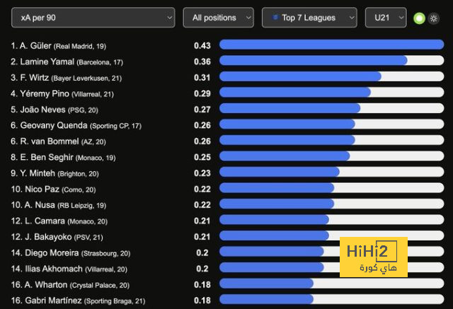 athletic club vs villarreal