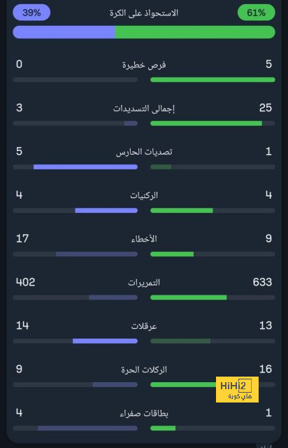 أقوى المباريات القادمة