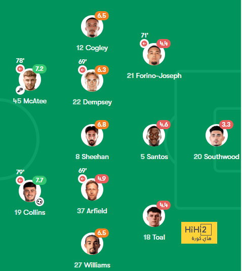 مواعيد مباريات دوري أبطال أوروبا