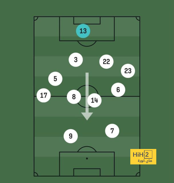 mohammedan sc vs mumbai city