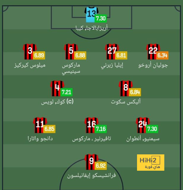 ترتيب هدافي دوري أبطال أوروبا